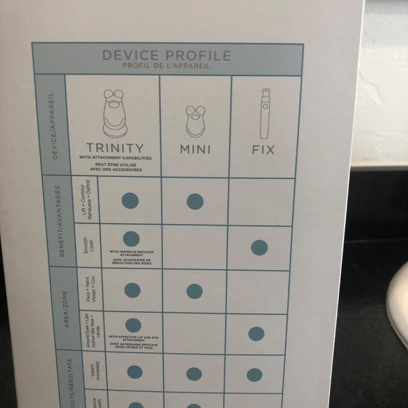 Nuface Trinity Pro-Lip/Eye and Wrinkle Reducer attachment included - Picture 4 of 5